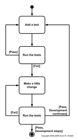 the clientserver database environment essay the clientserver database environment essay